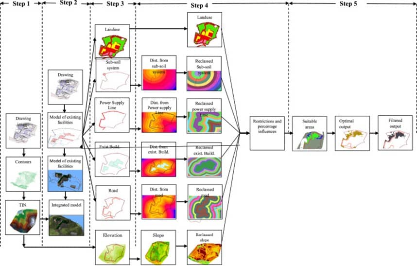 مدلسازی هوشمند در محیط GIS؛ وقتی زمین را هوش مصنوعی تحلیل می_کند